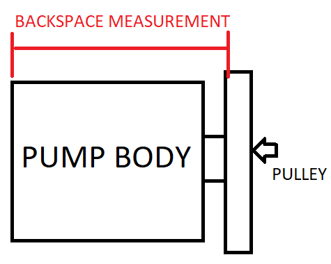 Pump Backspacing